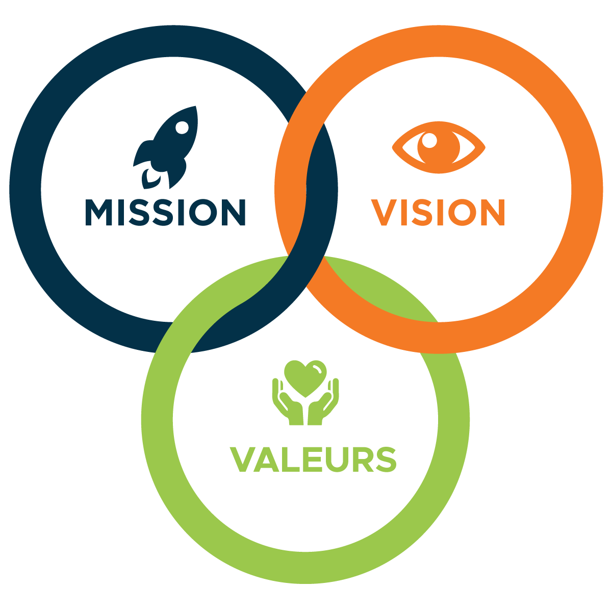 Mission, Vision et Valeurs d'Inimex - Notre engagement dans le commerce international